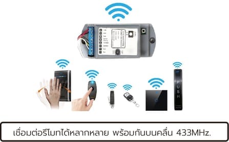 ตัวรับรีโมทสั่งเปิดประตูระบบไฟฟ้า SebO JIDOOR RR01_4